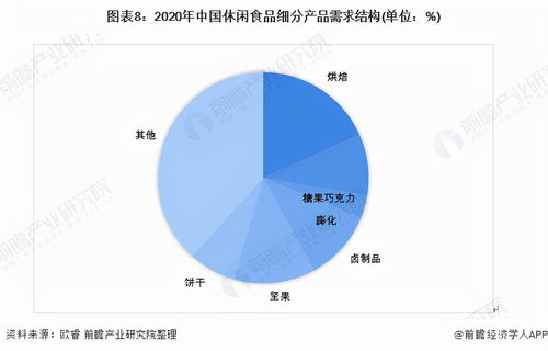 預見2022 中國休閑食品行業的全景圖譜與數字文化創意軟件的融合之路