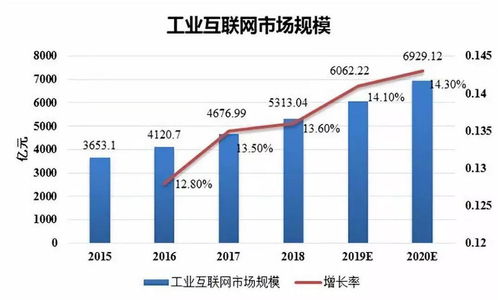 狂熱過后 工業互聯網數據服務的崎嶇征途與春天展望